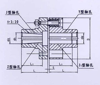 TL型、TLL帶制動(dòng)輪型彈性套柱銷聯(lián)軸器系列